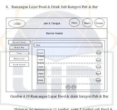 Gambar 4.19 Rancangan Layar Food & drink kategori Pub & Bar 