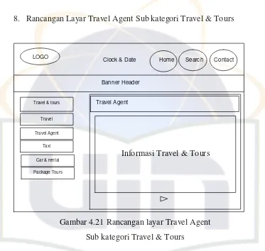Gambar 4.21 Rancangan layar Travel Agent  