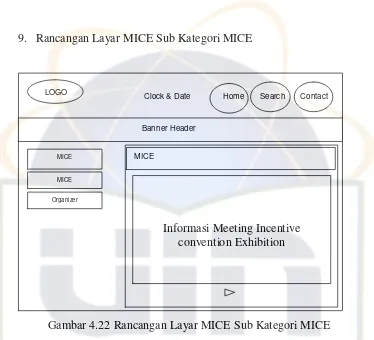 Gambar 4.22 Rancangan Layar MICE Sub Kategori MICE 