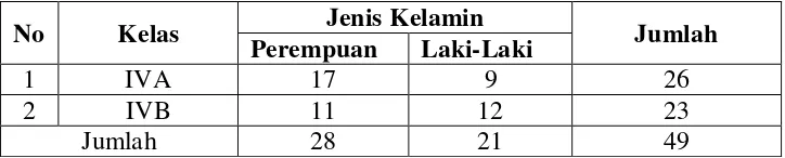 Tabel 5. Daftar siswa kelas IV SD Negeri Golo Yogyakarta Tahun Ajaran  