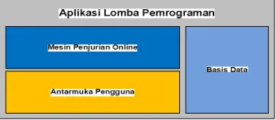 Gambar 1 StrukturWeb Service 