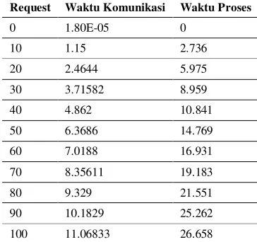 Tabel 3: Rekapitulasi Uji Coba 
