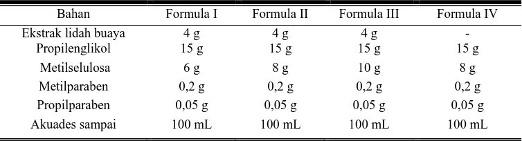 Tabel 1. Formula Sediaan Gel Ekstrak Etanol Lidah Buaya (Aloe vera L.) 