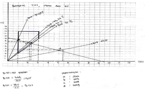 Gambar Grafik Barner Johnson Bangsal THT, mata dan KK 