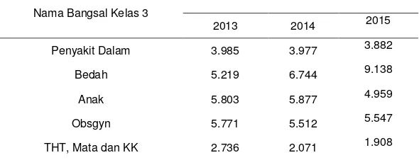 Tabel pasien keluar hidup tahun 2013-2015 