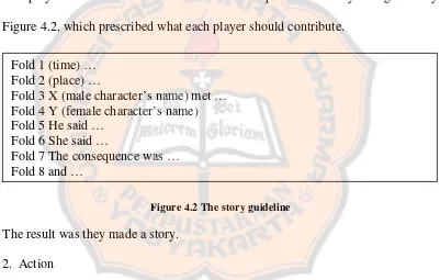 Figure 4.2, which prescribed what each player should contribute. 