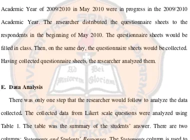 Table 1. The table was the summary of the students’ answer. There are two 