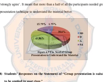 Figure 4.7 The Need of Group 