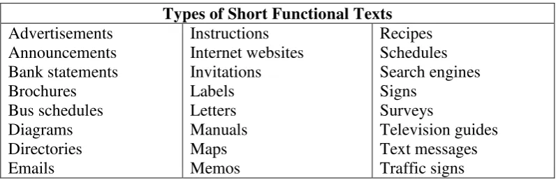 Table 3: Types of Short Functional Text 