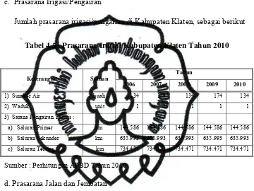 Tabel 4.5   Prasarana Irigasi Kabupaten Klaten Tahun 2010 