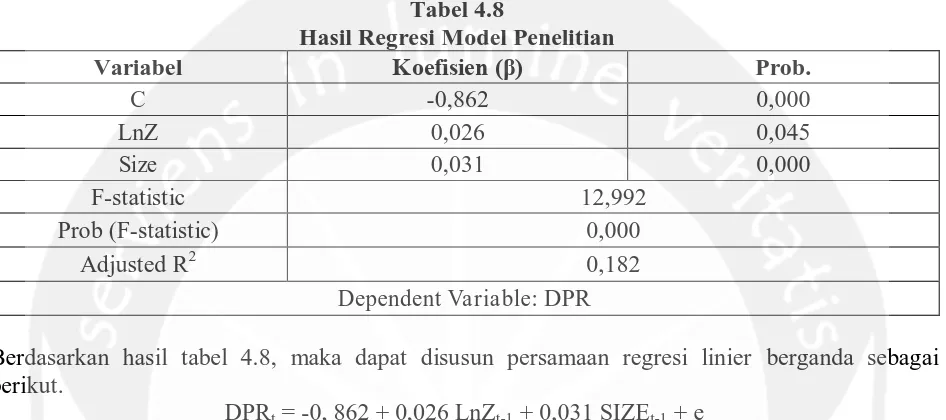 Tabel 4.8 Hasil Regresi Model Penelitian 