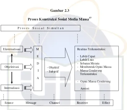 Proses Konstruksi Sosial Media MassaGambar 2.3 57 