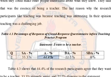 Table 4.3 Percentage of Response of Closed-Response Questionnaire before Teaching 