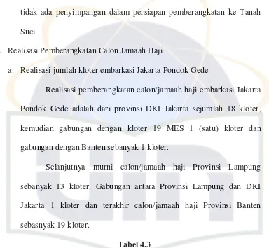 Tabel 4.3 Jumlah Kloter Embarkasi Jakarta pondok Gede Tahun 2010 
