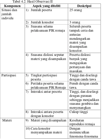 Tabel 4.2. Hasil Observasi II Komponen 