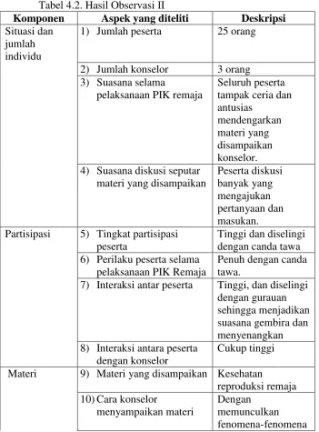 Tabel 4.2. Hasil Observasi II Komponen 