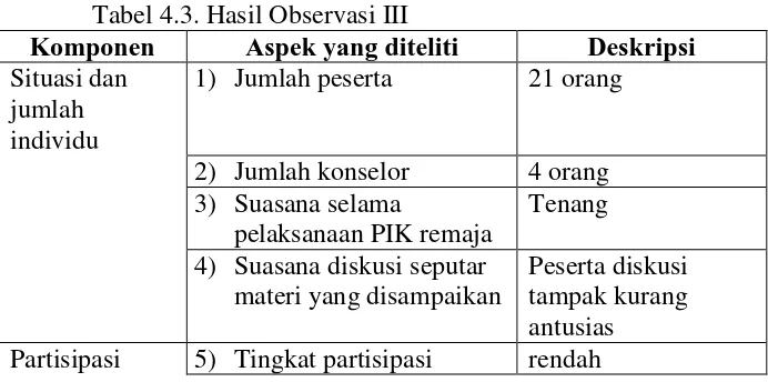Tabel 4.3. Hasil Observasi III Komponen 