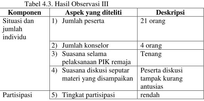 Tabel 4.3. Hasil Observasi III Komponen 