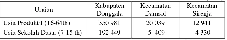 Tabel 2.  Komposisi Penduduk di Kabupaten Donggala dan Kecamatan ContohBerdasarkan Kelompok Usia Produktif Tahun 2006
