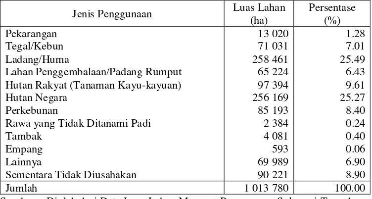 Tabel 3. Luas Lahan Sawah di Kabupaten Donggala Berdasarkan FrekuensiPenanaman Padi dalam Setahun dan Tanaman Non Padi untuk Masing-Masing Jenis Irigasi.