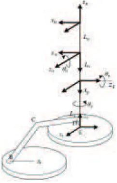 Fig. 3. Model 2 (motor on center), 3 D view 