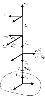 Fig. 6. Main link of model 2 