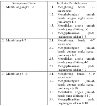 Tabel 1. Kompetensi Dasar dan Indikator Pembelajaran pada Materi 