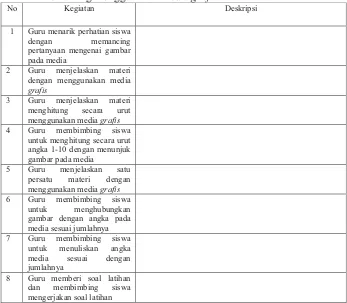 Tabel 5. Kisi-kisi Instrumen Observasi kinerja guru dalam pembelajaran membilang menggunakan media grafis 