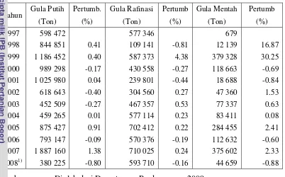 Tabel 4. Perkembangan Impor Gula Tahun 1997-2007  