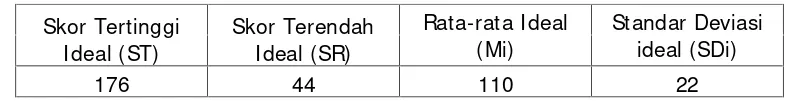 Tabel 11. Analisis Data