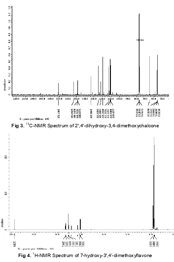 Fig 3. 13C-NMR Spectrum of 2',4'-dihydroxy-3,4-dimethoxychalcone
