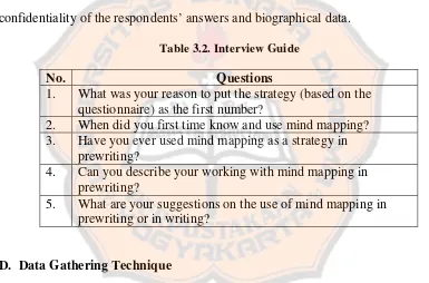 Table 3.2. Interview Guide 