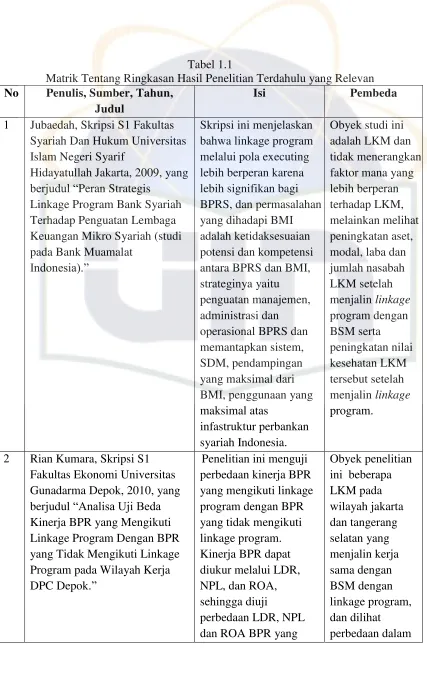 Tabel 1.1  