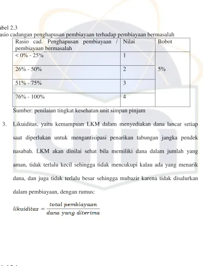 Tabel 2.4 Rasio total pembiayaan terhadap dana yang diterima 