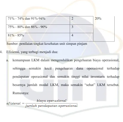 Tabel 2.5 