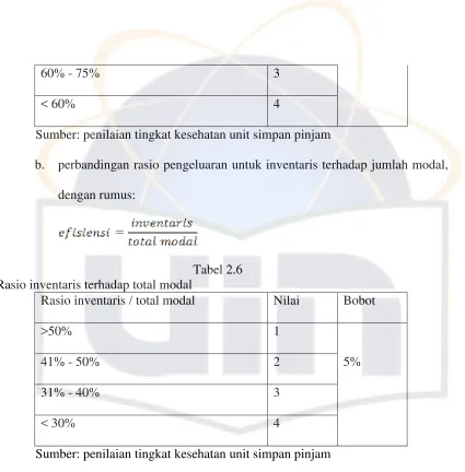 Tabel 2.7 Rasio laba terhadap total aset 