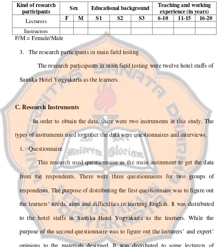 Table 3.1. Blank Description of the Preliminary Field Testing Participants