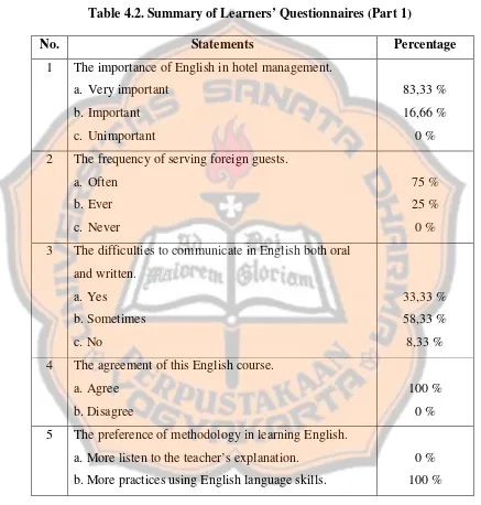 Table 4.2. Summary of Learners’ Questionnaires (Part 1)