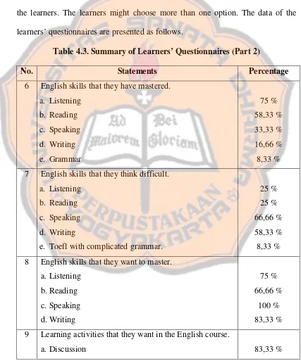 Table 4.3. Summary of Learners’ Questionnaires (Part 2)