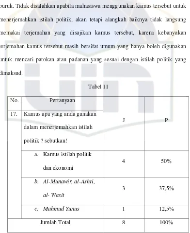 No. Tabel 11 Pertanyaan  