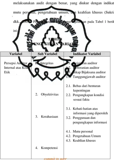 TABEL 1 PENGUKURAN VARIABEL  