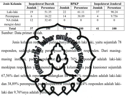 Tabel  4 Jenis Kelamin Responden 