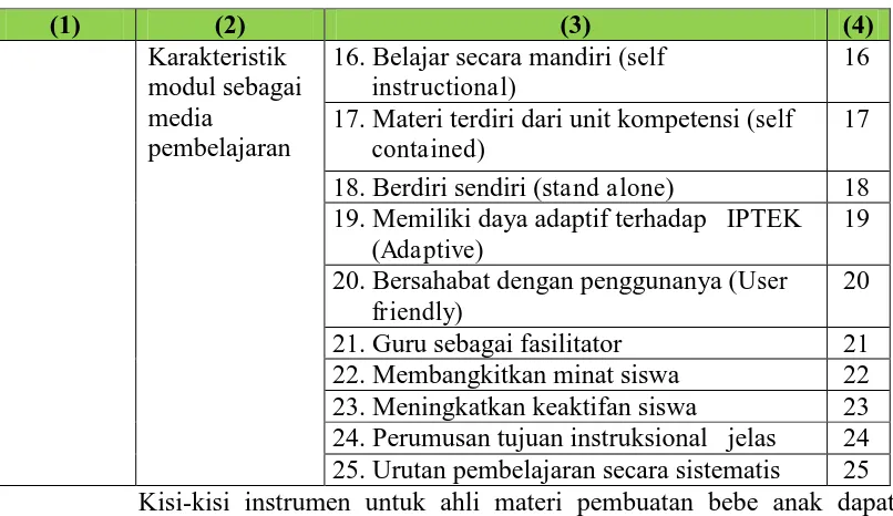 Tabel 7. Kisi-kisi instrumen untuk ahli materi pembuatan bebe anak 