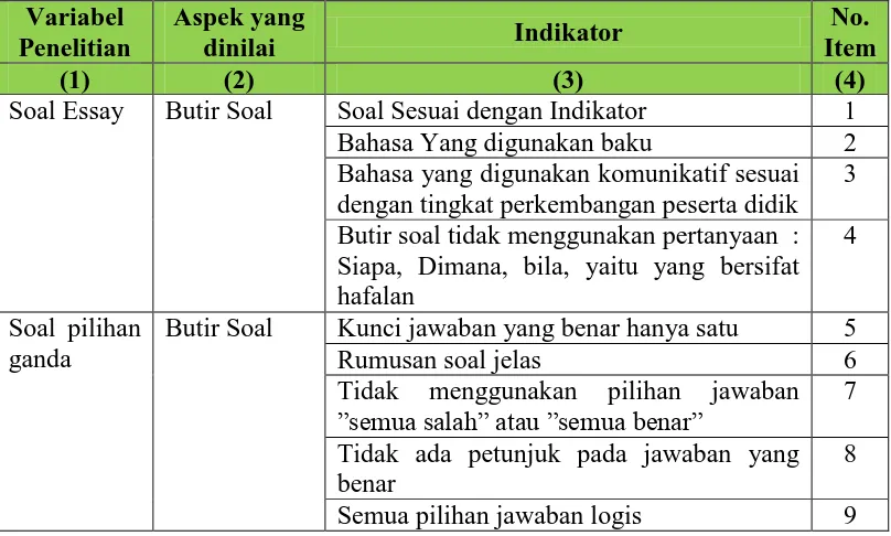 Tabel 9. tentang kisi-kisi instrumen validasi evaluasi berupa soal-soal tes pembelajaran 