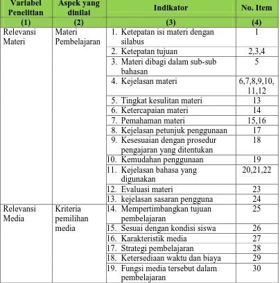 Tabel 10. Kisi-kisi instrumen validasi kelayakan modul oleh guru 
