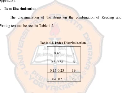 Table 4.1. Index Discrimination  