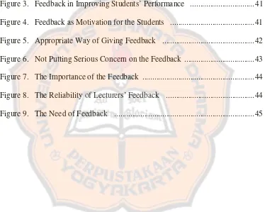 Figure 3.   Feedback in Improving Students’ Performance   ...............................