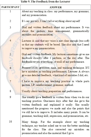 Table 9. The Feedback from the Lecturer 