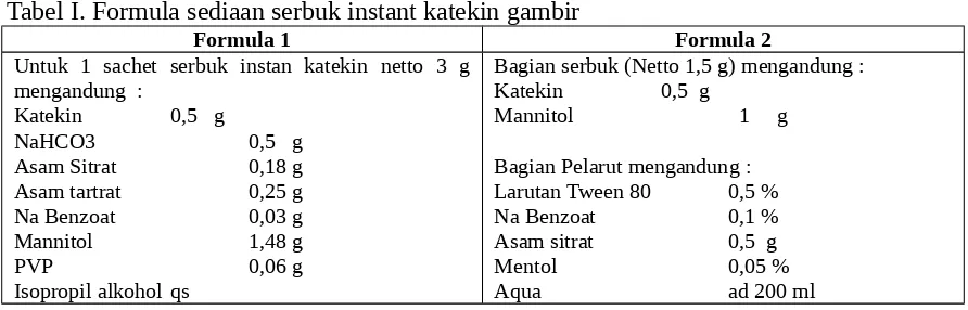 Tabel I. Formula sediaan serbuk instant katekin gambir 
