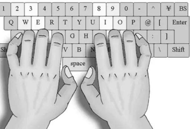 Gambar 3. Posisi tangan pada keyboard
